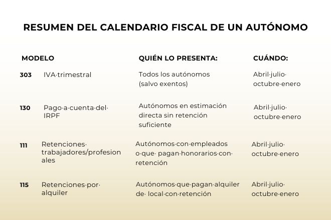 calendario fiscal